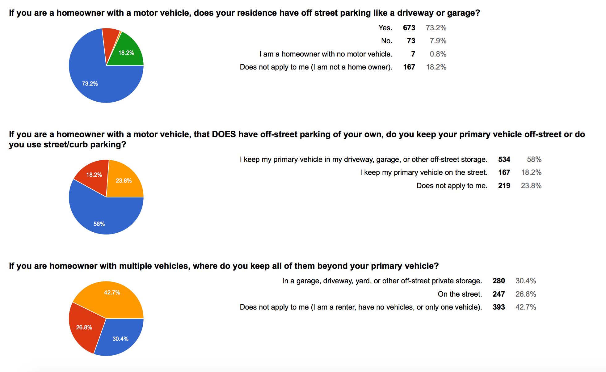 WSTC-survey-01-homeowners-cars