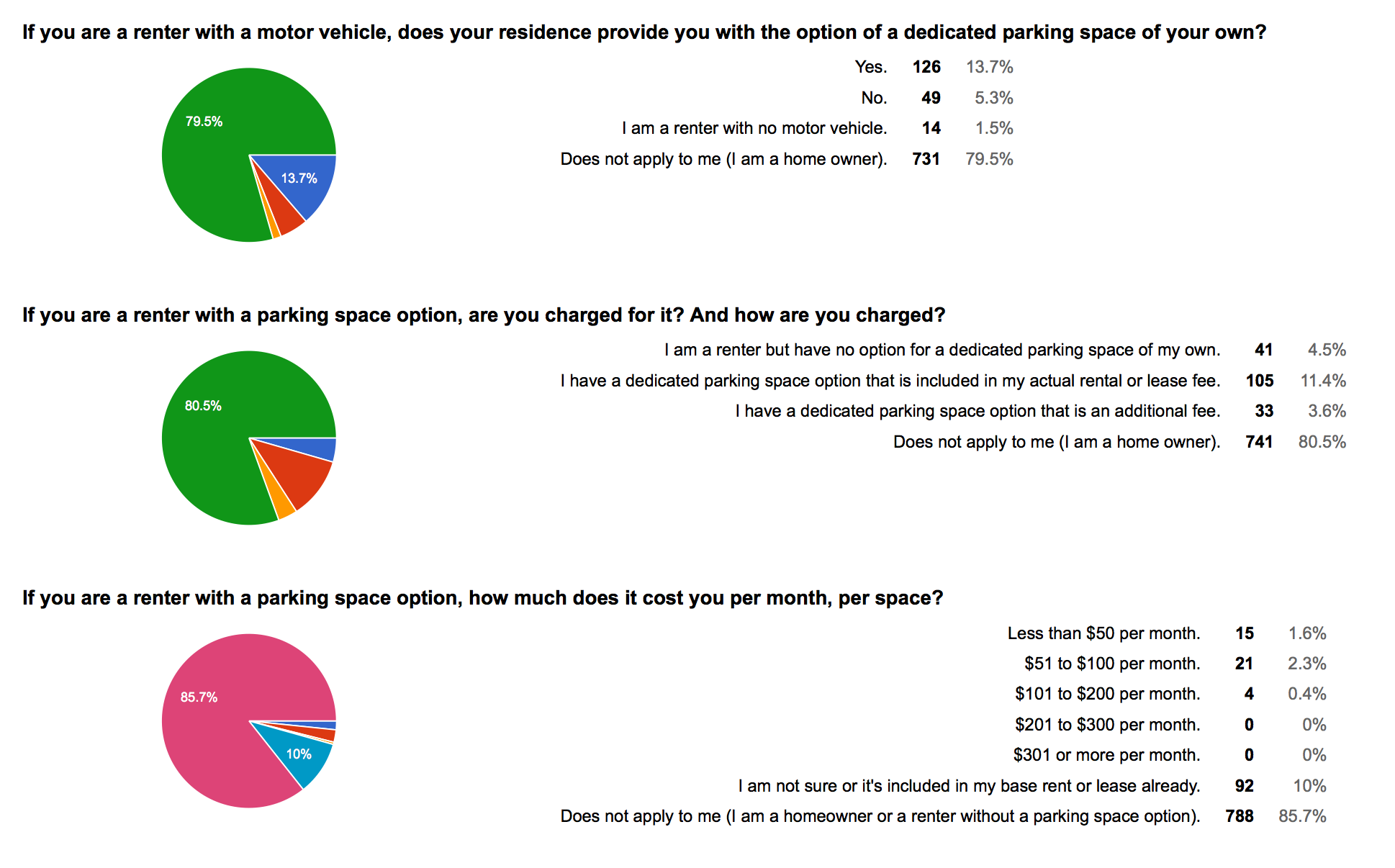 WSTC-survey-01-renters-parking-costs